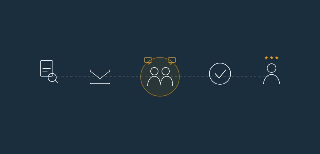 Candidate Journey