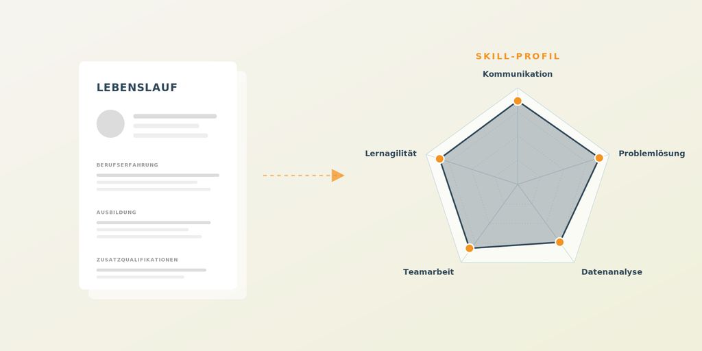 Vom klassischen CV zum Kompetenzradar mit Kommunikation, Problemlösung und Teamarbeit