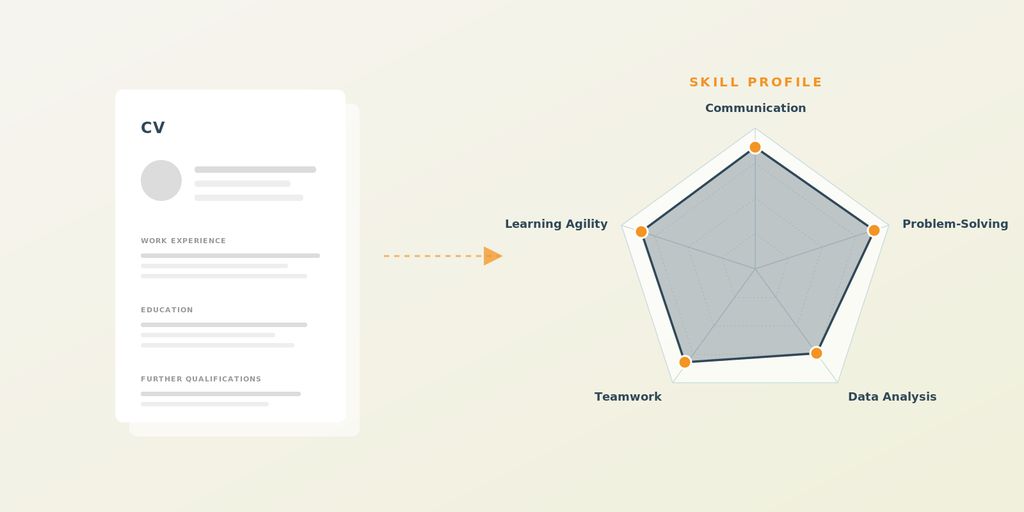 CV and skill profile illustration – skill-based recruiting in practice