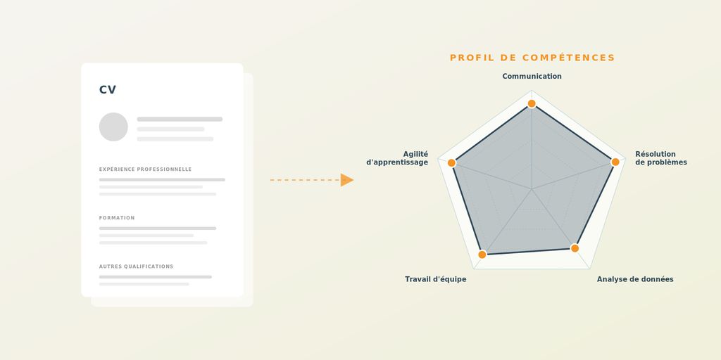 Illustration CV et profil de compétences – recrutement par compétences en pratique
