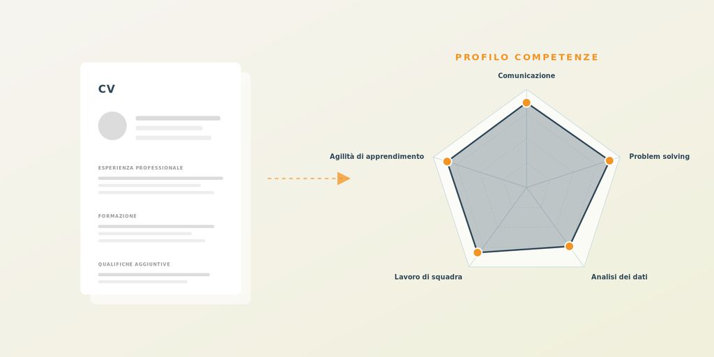 Illustrazione CV e profilo competenze – recruiting basato sulle competenze nella pratica
